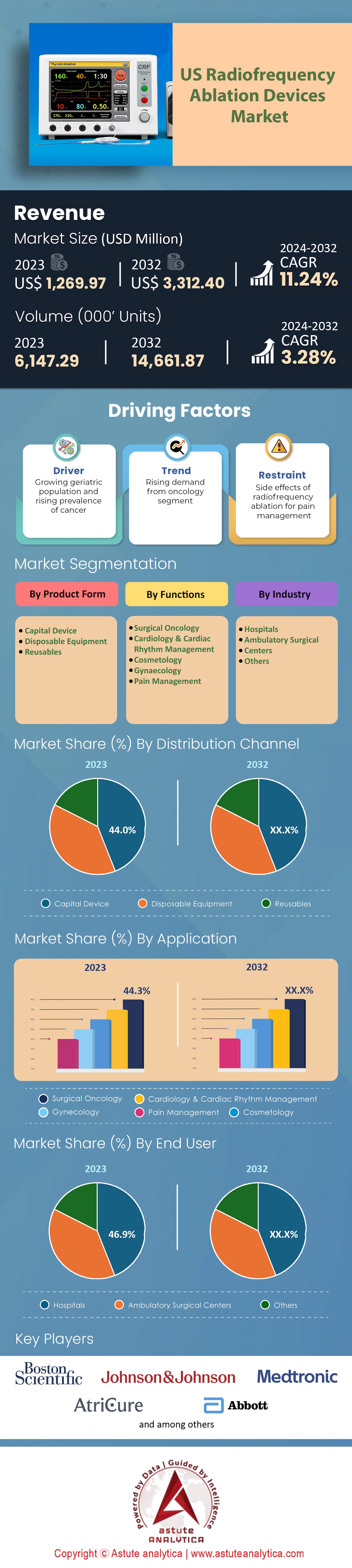 United States Radiofrequency Ablation Devices Market
